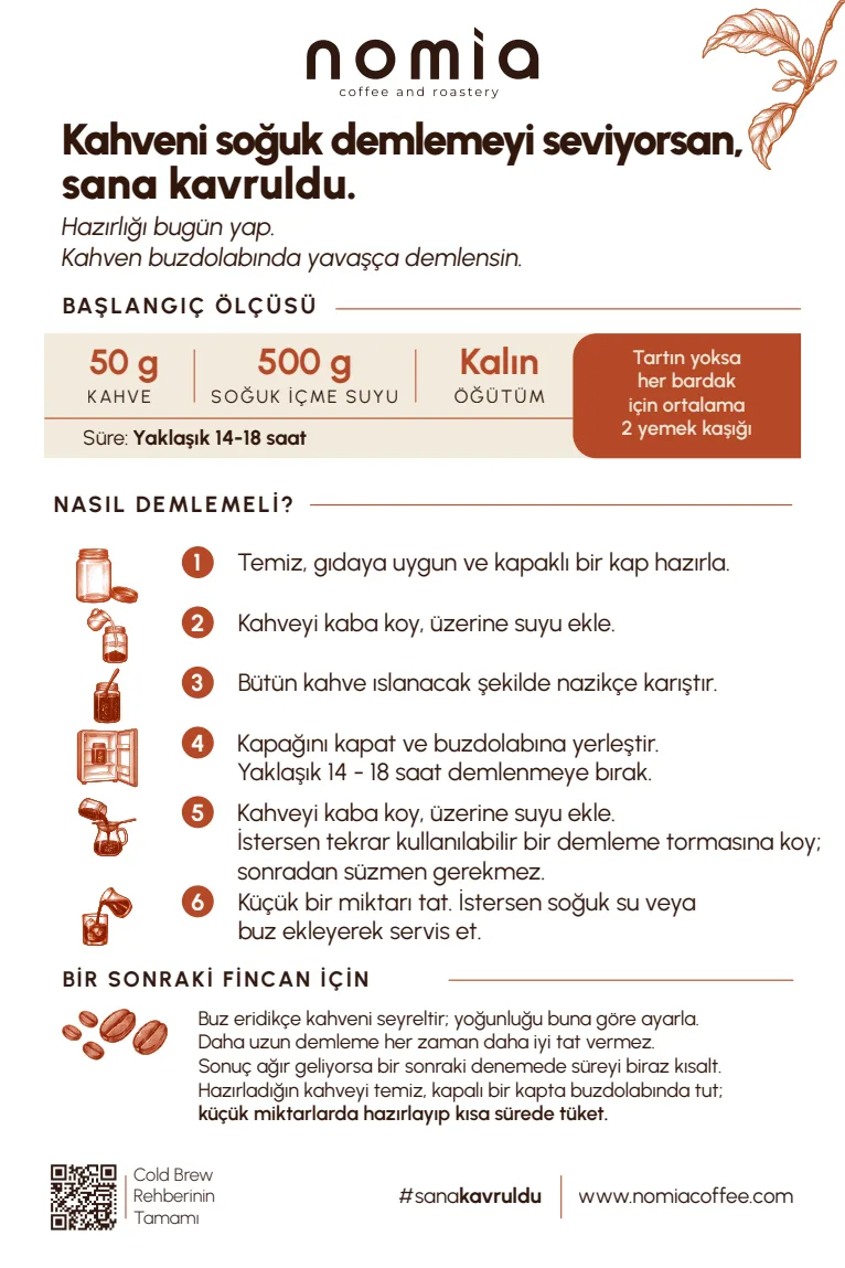 Cold brew reçete kartı
