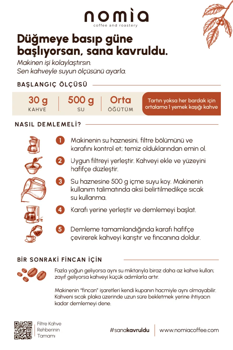 Filtre kahve makinesi reçete kartı